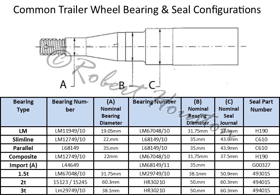 Bearings & Hub Seals